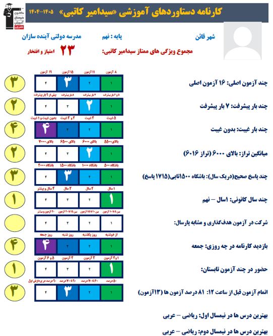 گفت و گو با سید امیر کاتبی  قبولی تیزهوشان نهم از قائن