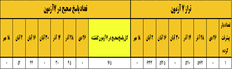 گفتگو و مصاحبه با فواد جهان نیا - دانش آموز قهرمان پیشرفت