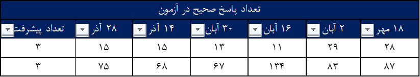 گفتگو و مصاحبه با معراج قلندری - دانش آموز قهرمان پیشرفت