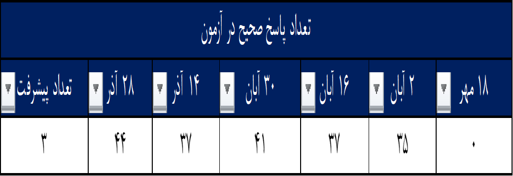 گفتگو و مصاحبه با مهدی مرادی- دانش آموز قهرمان پیشرفت