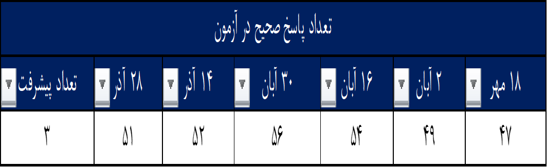 گفتگو و مصاحبه با شعیب اباذری بژگانی- دانش آموز قهرمان پیشرفت