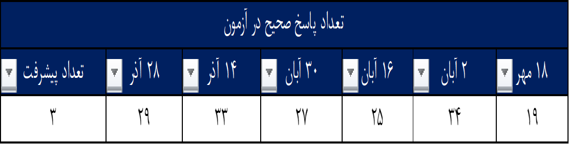 گفتگو و مصاحبه با سلیمان یوسفی - دانش آموز قهرمان پیشرفت