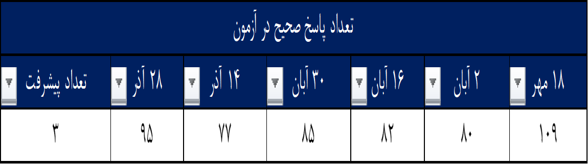 گفتگو و مصاحبه با مصطفی شهاب احمدی- دانش آموز قهرمان پیشرفت