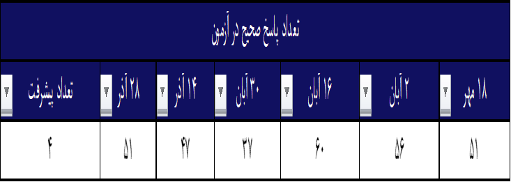 گفتگو و مصاحبه با جواد گل محمدی - دانش آموز قهرمان پیشرفت