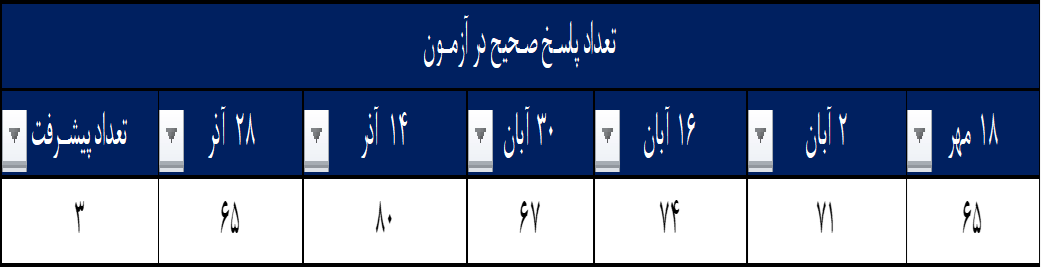 گفتگو و مصاحبه با امیرمحمد شیرمحمدی- دانش آموز قهرمان پیشرفت