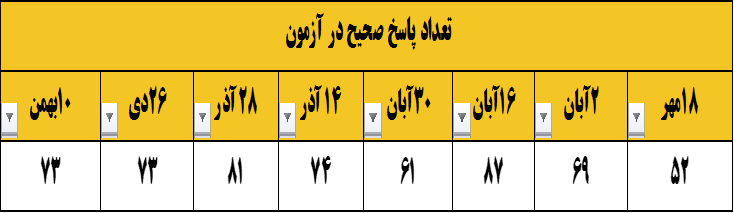 گفتگو و مصاحبه با سوگند نجفی - دانش آموز قهرمان پیشرفت
