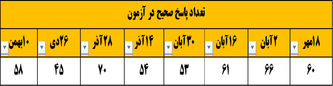 گفتگو و مصاحبه با ابوالفضل اسکندری- دانش آموز قهرمان پیشرفت