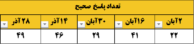 گفتگو و مصاحبه با محسن سربوزی - دانش آموز قهرمان پیشرفت