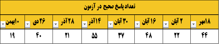 گفتگو و مصاحبه با تارا سلطانی- دانش آموز برتر نیمسال اول دوازدهم