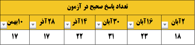 گفتگو و مصاحبه با یسرا دشتبان جامی - دانش آموز برتر نیمسال اول