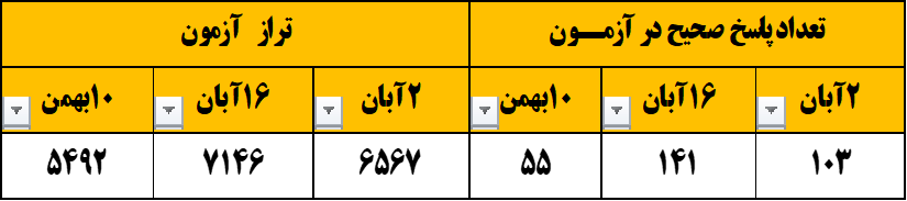 گفتگو و مصاحبه با راحیل بستانی - دانش آموز قهرمان پیشرفت