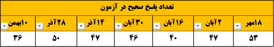 گفتگو و مصاحبه با مهان خیرالهی - دانش آموز برتر نیمسال اول