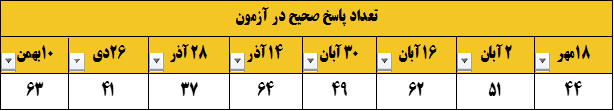 گفتگو و مصاحبه با مهدیس اخلاقی - دانش آموز قهرمان پیشرفت