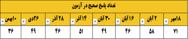 گفتگو و مصاحبه با سحر خاتونی - دانش آموز برتر نیمسال اول
