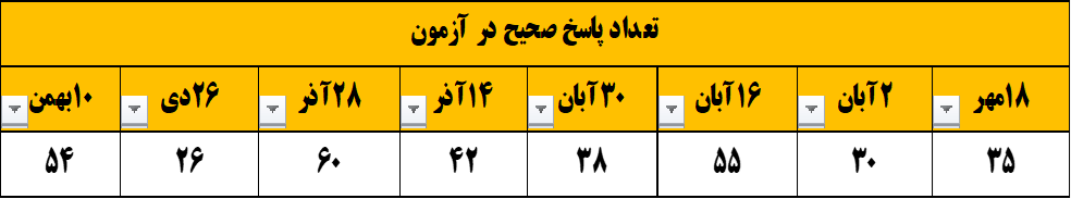 گفتگو و مصاحبه با مرجان قنبری - دانش آموز قهرمان پیشرفت