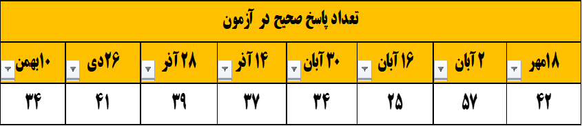 گفتگو و مصاحبه با محدثه مختاری - دانش آموز برتر نیمسال اول