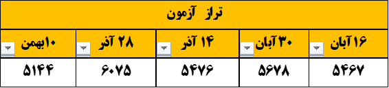 گفتگو و مصاحبه با کوثر ایوبی - دانش آموز برتر نیمسال اول