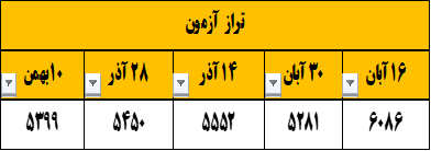 گفتگو و مصاحبه با ابوالفضل صحرا نورد - دانش آموز قهرمان پیشرفت