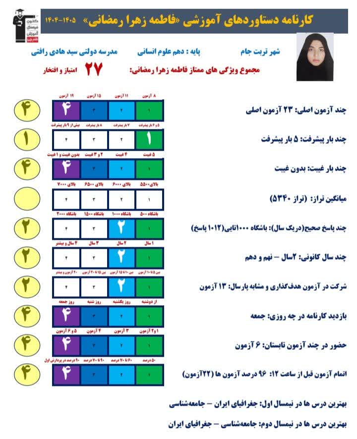 گفتگو و مصاحبه با فاطمه زهرا رمضانی - دانش آموز قهرمان پیشرفت