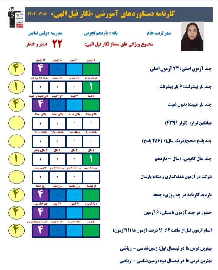 گفتگو و مصاحبه با نگار فیل الهی - دانش آموز قهرمان پیشرفت