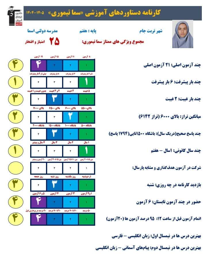گفتگو و مصاحبه با سما تیموری - دانش آموز قهرمان پیشرفت