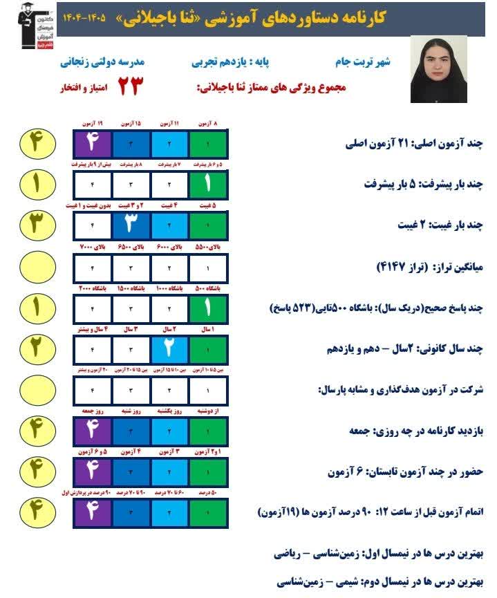 گفتگو و مصاحبه با ثنا باجیلانی - قهرمان پیشرفت+ قاب افتخار
