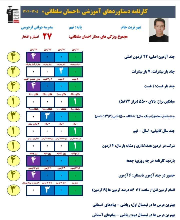 گفتگو و مصاحبه با احسان سلطانی - قهرمان پیشرفت+ قاب افتخار
