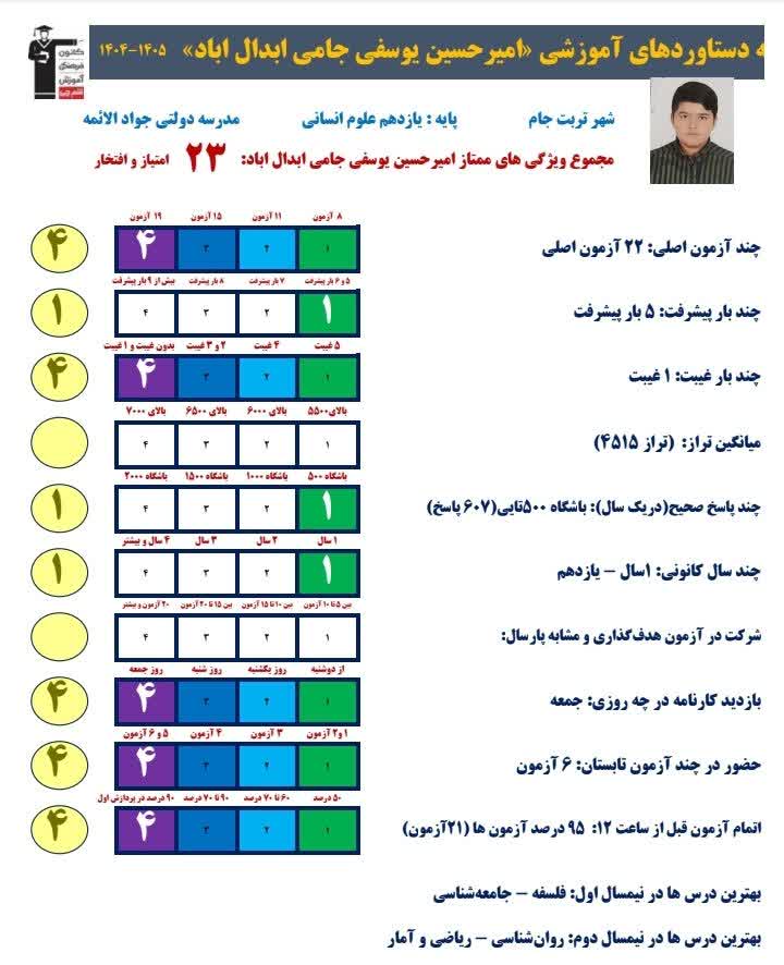 گفتگو و مصاحبه با امیرحسین یوسفی - قهرمان پیشرفت+ قاب افتخار