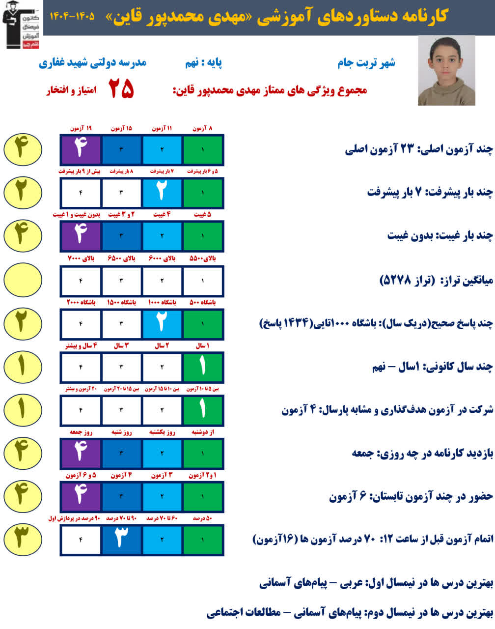 گفتگو و مصاحبه با مهدی محمدپور -  قهرمان پیشرفت+ قاب افتخار