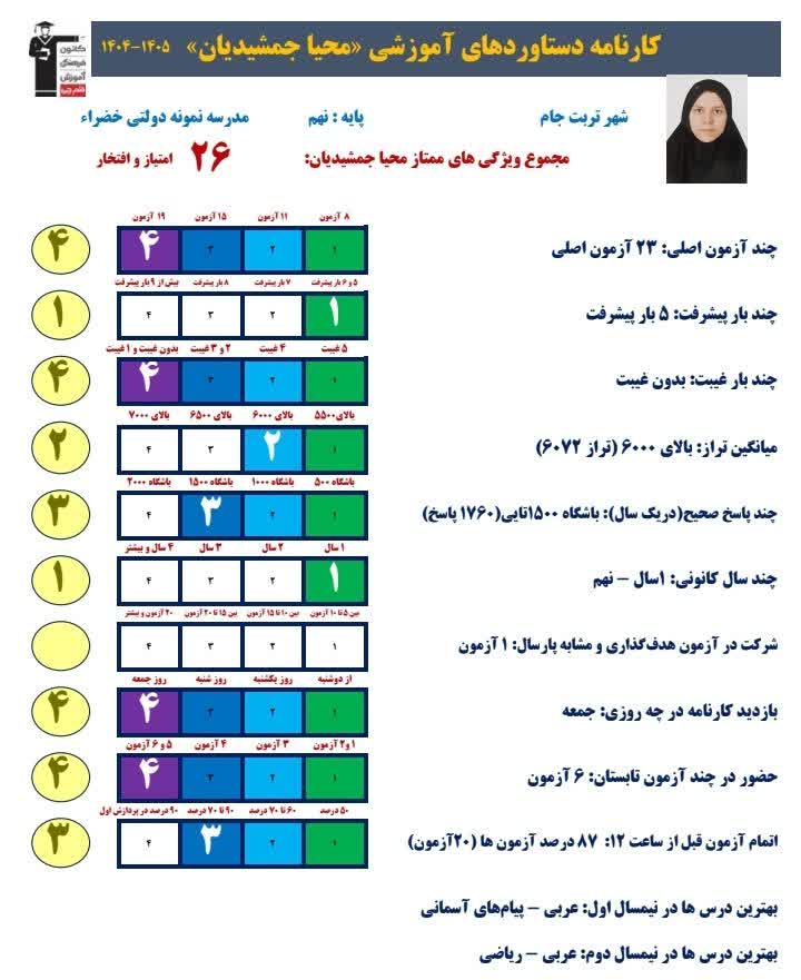 محیا جمشیدیان:پیوستگی در آزمون باعث افزایش تراز و تمرکزم شد