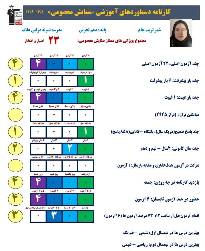 گفتگو و مصاحبه با  ستایش معصومی- قهرمان پیشرفت+ قاب افتخار