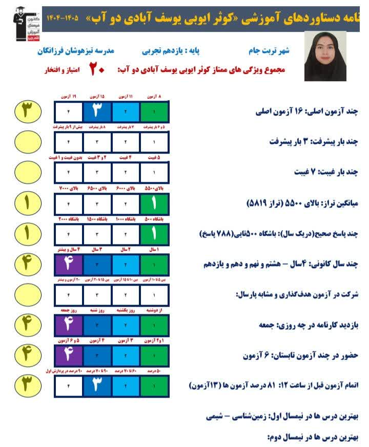 گفتگو و مصاحبه با کوثر ایوبی - قهرمان پیشرفت+ قاب افتخار