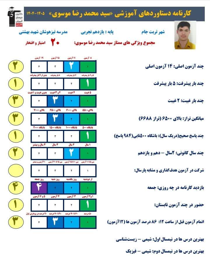 گفتگو و مصاحبه با سید محمدرضا موسوی - قهرمان پیشرفت+قاب افتخار