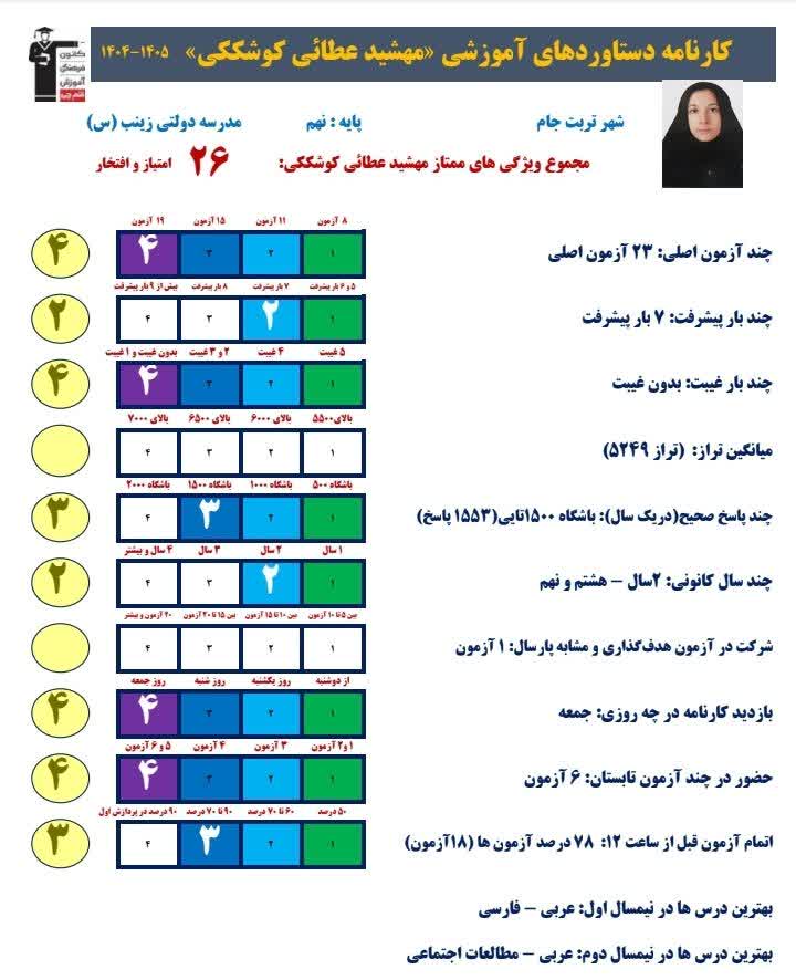 گفتگو و مصاحبه با مهشید عطایی- قهرمان پیشرفت+قاب افتخار
