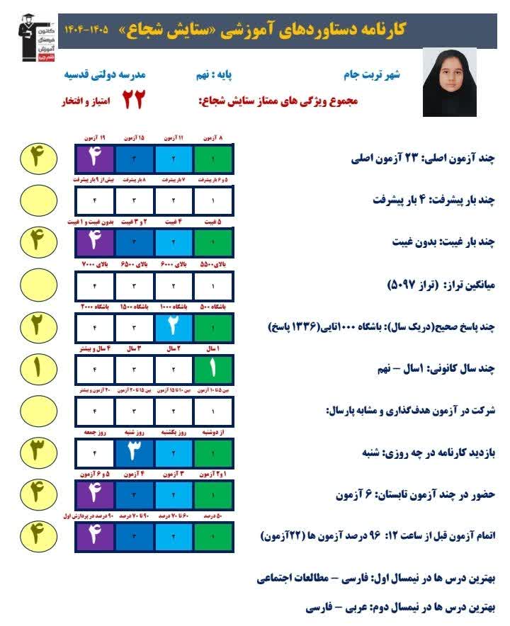 گفتگو و مصاحبه با ستایش شجاع - قهرمان پیشرفت+قاب افتخار