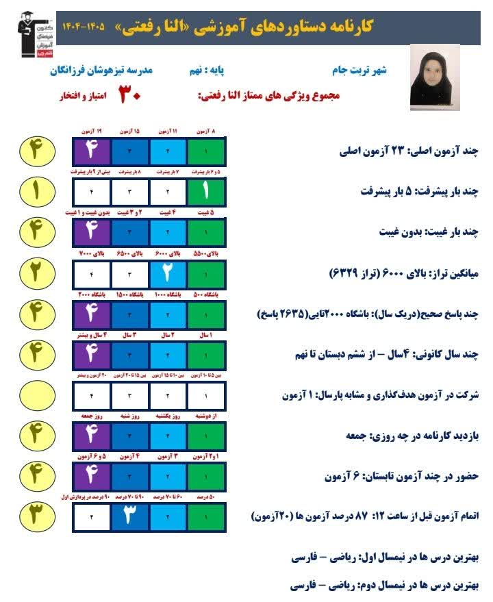 گفتگو و مصاحبه با النا رفعتی - قهرمان پیشرفت+قاب افتخار