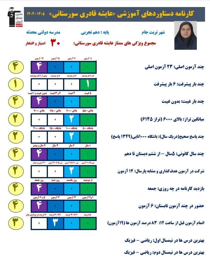 گفتگو و مصاحبه با عایشه قادری- قهرمان پیشرفت+قاب افتخار