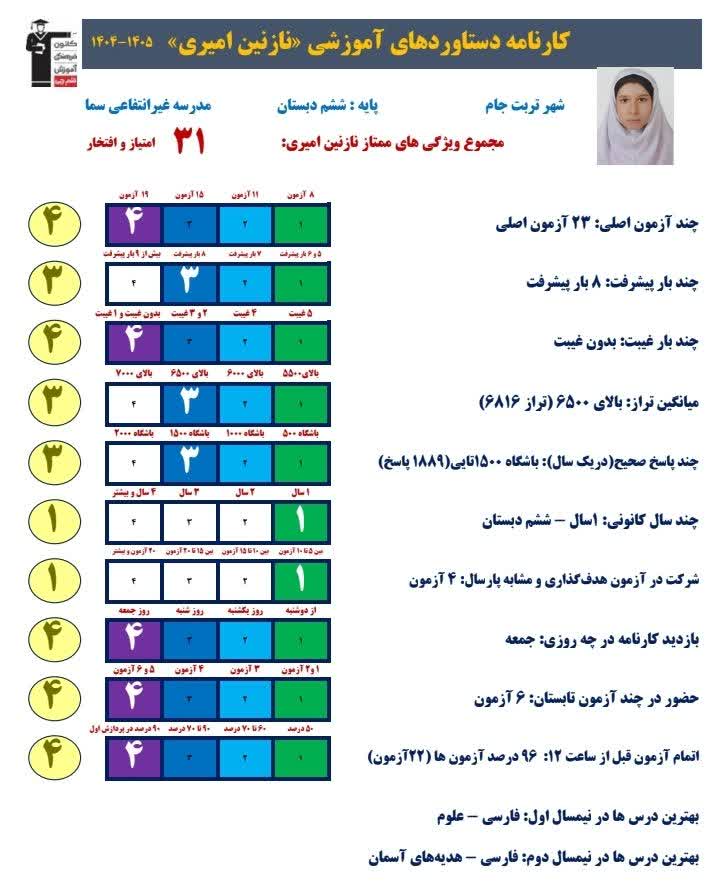 گفتگو و مصاحبه با نازنین امیری - قبولی تیزهوشان+قاب افتخار