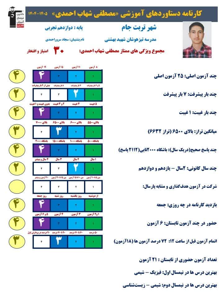 گفتگو و مصاحبه با مصطفی شهاب احمدی - قهرمان پیشرفت و برتر
