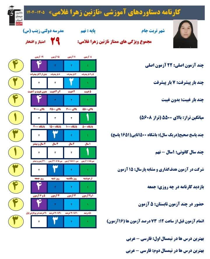 گفتگو و مصاحبه با نازنین زهرا غلامی - قبولی تیزهوشان+قاب افتخار