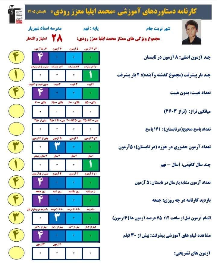 گفتگو و مصاحبه با محمد ایلیا معزز رودی - قهرمان تابستان 1405