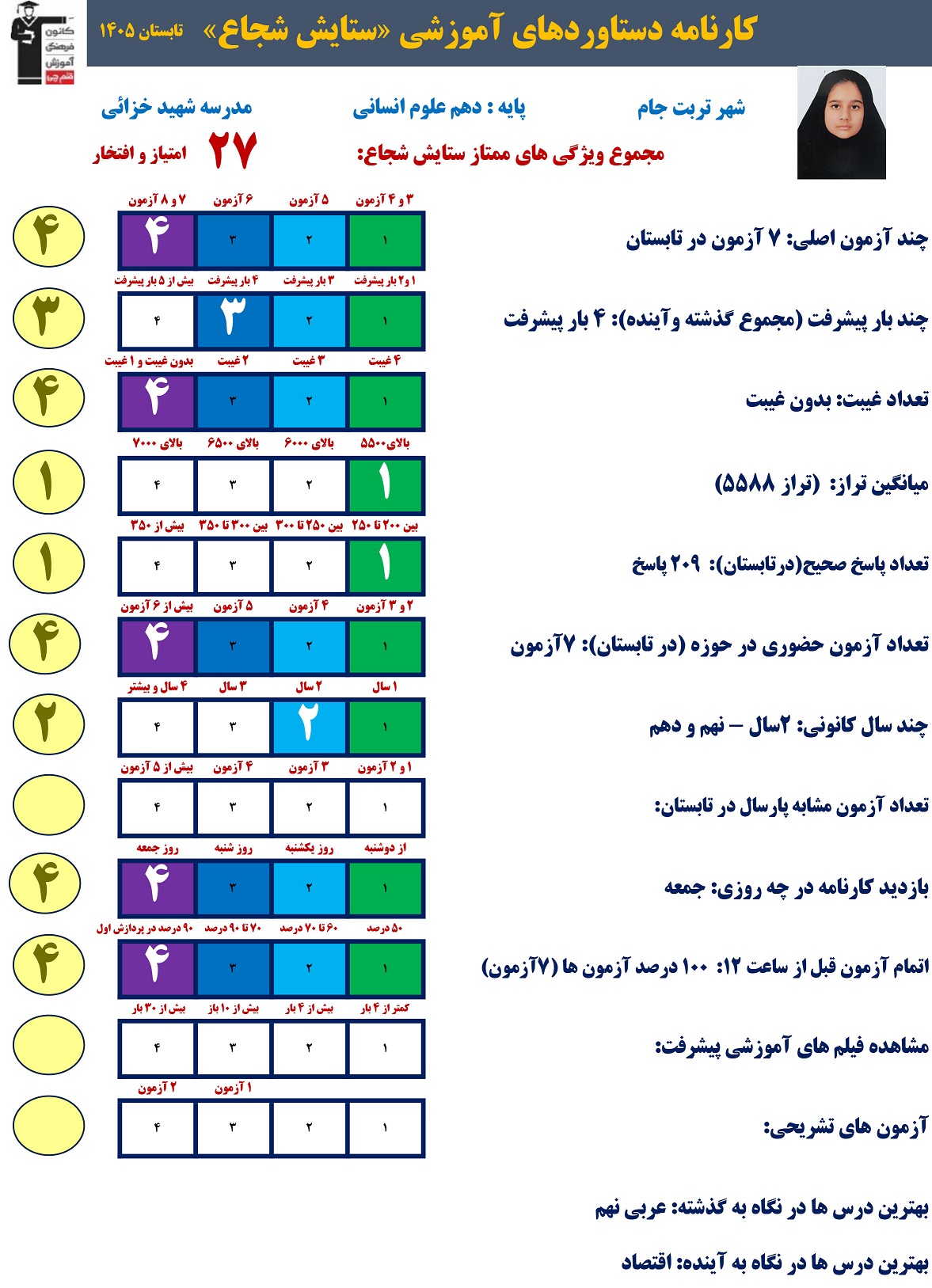 گفتگو و مصاحبه با ستایش شجاع - قهرمان تابستان 1405