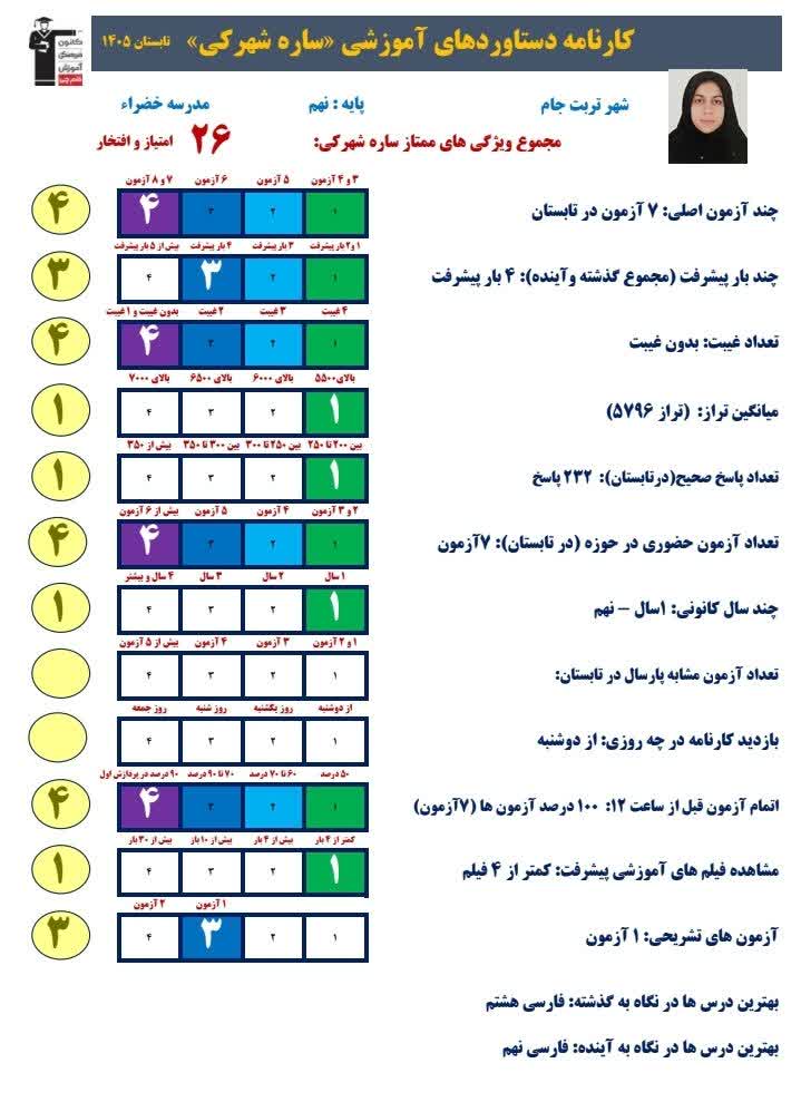 گفتگو و مصاحبه با ساره شهرکی - قهرمان تابستان 1405