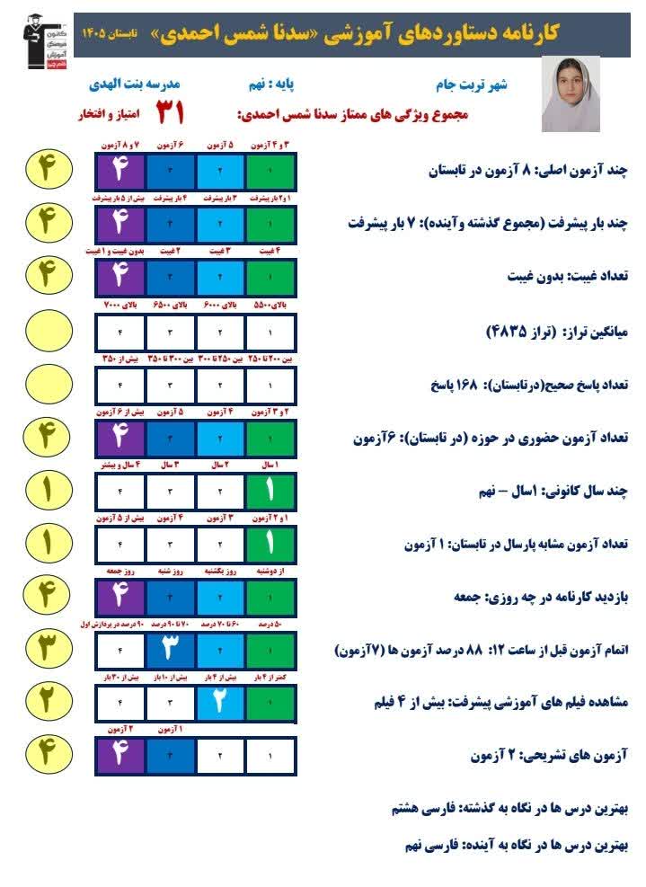 گفتگو و مصاحبه با سدنا شمس احمدی - قهرمان تابستان 1405