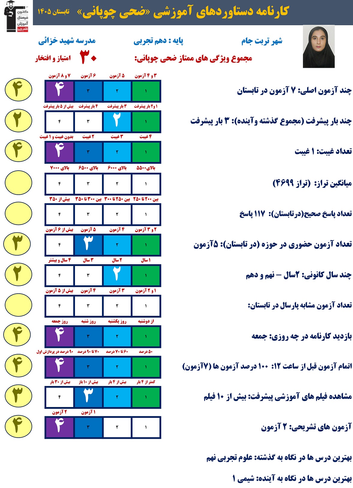 گفتگو و مصاحبه با ضحا چوپانی - قهرمان تابستان 1405