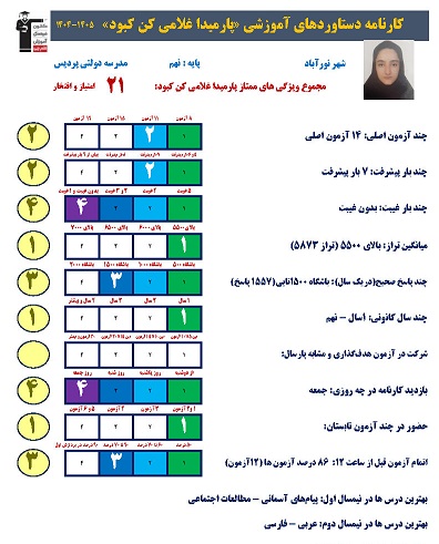 گفتگو با پارمیدا غلامی پایه نهم از نورآباد لرستان