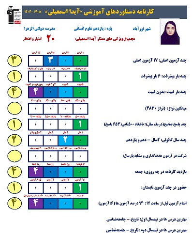 گفتگو با آیدا اسماعیلی یازدهم انسانی از نورآیاد