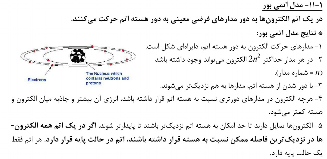 کیهان زادگاه الفبای هستی - مدل‌های اتمی
