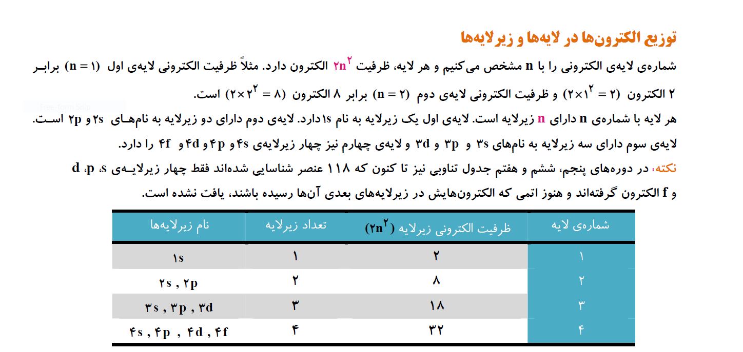 کیهان زادگاه الفبای هستی - توزیع الکترون‌ها در زبر لایه ها