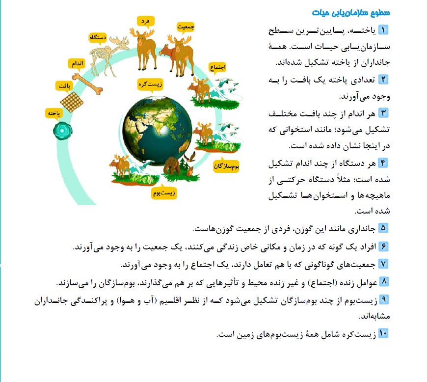 گستره حیات - زیست دهم - درسنامه - منتخب کتاب پرتکرار